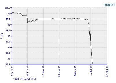 ABX index, AAA-ratings