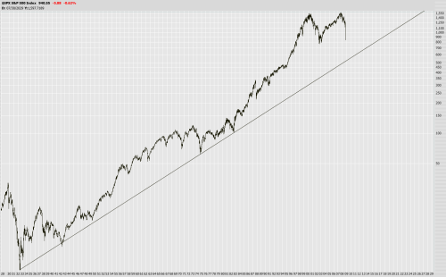 S&P 500