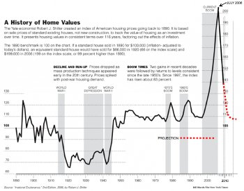 Shiller sequence 3